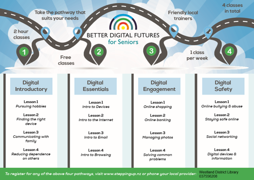 Better Digital Futures for Seniors